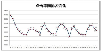 寶貝點擊率低！危害到底有多大?親-你知道嗎?